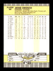 Jesse Orosco Autographed 1989 Fleer Card #68 Los Angeles Dodgers SKU #188283