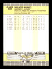 Melido Perez Autographed 1989 Fleer Card #509 Chicago White Sox SKU #188313