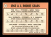 Tom Hall Autographed 1969 Topps Rookie Card #658 Minnesota Twins SKU #204154