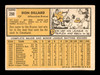 Don Dillard Autographed 1963 Topps Card #298 Milwaukee Braves SKU #204103