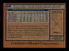 Hector Cruz Autographed 1978 Topps Card #257 St. Louis Cardinals SKU #213428