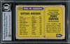 Tony Gwynn Autographed 1987 Topps Card #599 San Diego Padres Beckett BAS #15500385