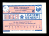 Phil Housley Autographed 1987-88 O-Pee-Chee Minis Card #17 Buffalo Sabres SKU #251724