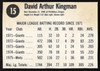 Dave Kingman Autographed 1976 Hostess Card #15 New York Mets SKU #258698