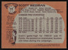 Scott Wedman Autographed 1981-82 Topps Card #19 Cleveland Cavaliers SKU #258922