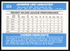 Johnnie LeMaster Autographed 1982 Donruss Card #524 San Francisco Giants SKU #263590
