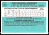 Jose Oquendo Autographed 1984 Donruss Card #643 New York Mets SKU #263968