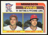 Fernando Arroyo Autographed 1982 Topps Card #396 Minnesota Twins SKU #264471