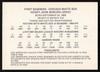Zeke Bonura Autographed 1976 Chicago's Greats Card Chicago White Sox Red Border SKU #264544