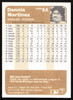 Dennis Martinez Autographed 1983 Fleer Card #64 Baltimore Orioles SKU #264579