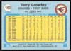 Terry Crowley Autographed 1982 Fleer Card #160 Baltimore Orioles SKU #264736