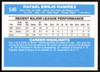 Rafael Ramirez Autographed 1982 Donruss Card #546 Atlanta Braves SKU #263597