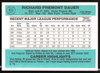Rich Dauer Autographed 1984 Donruss Card #350 Baltimore Orioles SKU #263917