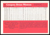Greg Minton Autographed 1983 Donruss Action All Stars Card #10 San Francisco Giants SKU #264342