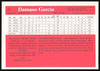 Damaso Garcia Autographed 1983 Donruss Action All Stars Card #17 Toronto Blue Jays SKU #264345