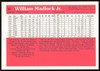 Bill Madlock Autographed 1983 Donruss Action All Stars Card #30 Pittsburgh Pirates SKU #264349
