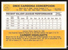 Onix Concepcion Autographed 1983 Donruss Card #516 Kansas City Royals SKU #263749