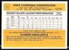 Onix Concepcion Autographed 1983 Donruss Card #516 Kansas City Royals SKU #263751