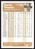Derrel Thomas Autographed 1983 Fleer Card #223 Los Angeles Dodgers SKU #263781