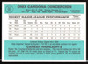 Onix Concepcion Autographed 1984 Donruss Card #95 Kansas City Royals SKU #263886