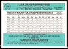 Alex Trevino Autographed 1984 Donruss Card #286 Cincinnati Reds SKU #263910