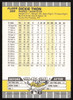 Dickie Thon Autographed 1989 Fleer Card #320 San Diego Padres SKU #264266