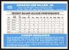 Eddie Miller Autographed 1982 Donruss Card #425 Atlanta Braves SKU #264858