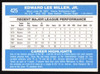 Eddie Miller Autographed 1982 Donruss Card #425 Atlanta Braves SKU #264860