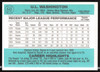 U.L. Washington Autographed 1984 Donruss Card #543 Kansas City Royals SKU #263944