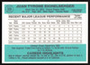 Juan Eichelberger Autographed 1984 Donruss Card #398 Cleveland Indians SKU #265135