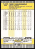 Candy Maldonado Autographed 1989 Fleer Card #333 San Francisco Giants SKU #264264