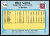 Rick Camp Autographed 1982 Fleer Card #432 Atlanta Braves SKU #264763