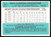 Onix Concepcion Autographed 1984 Donruss Card #95 Kansas City Royals SKU #265121