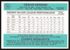 Cesar Cedeno Autographed 1984 Donruss Card #306 Cincinnati Reds SKU #265132