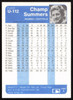 Champ Summers Autographed 1984 Fleer Update Card #U-112 San Diego Padres SKU #265202