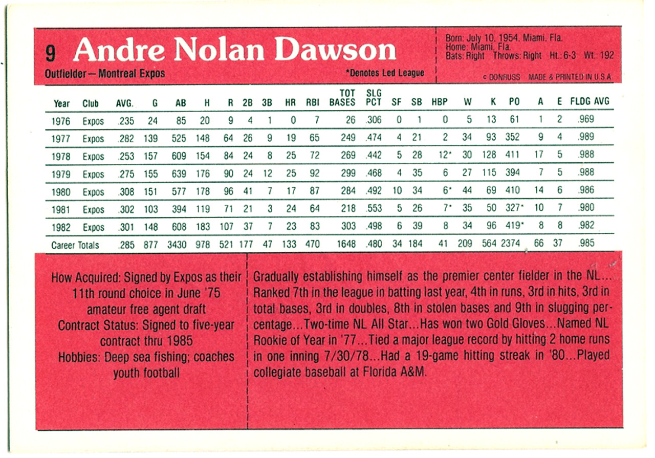 Andre Dawson Autographed Signed 1983 Donruss Action All Star Card -  Autographs