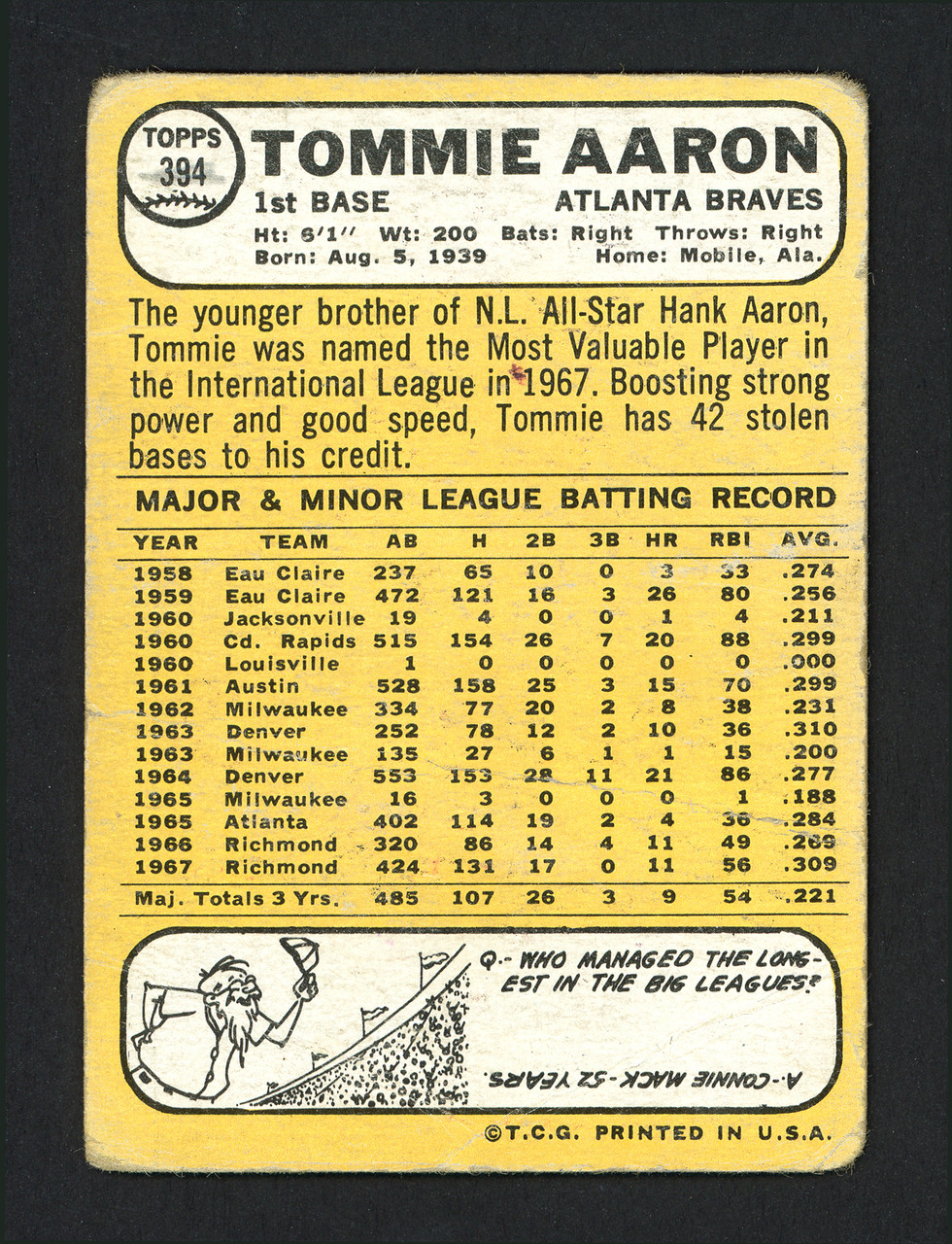  1963 Topps # 46 Tommie Aaron Milwaukee Braves