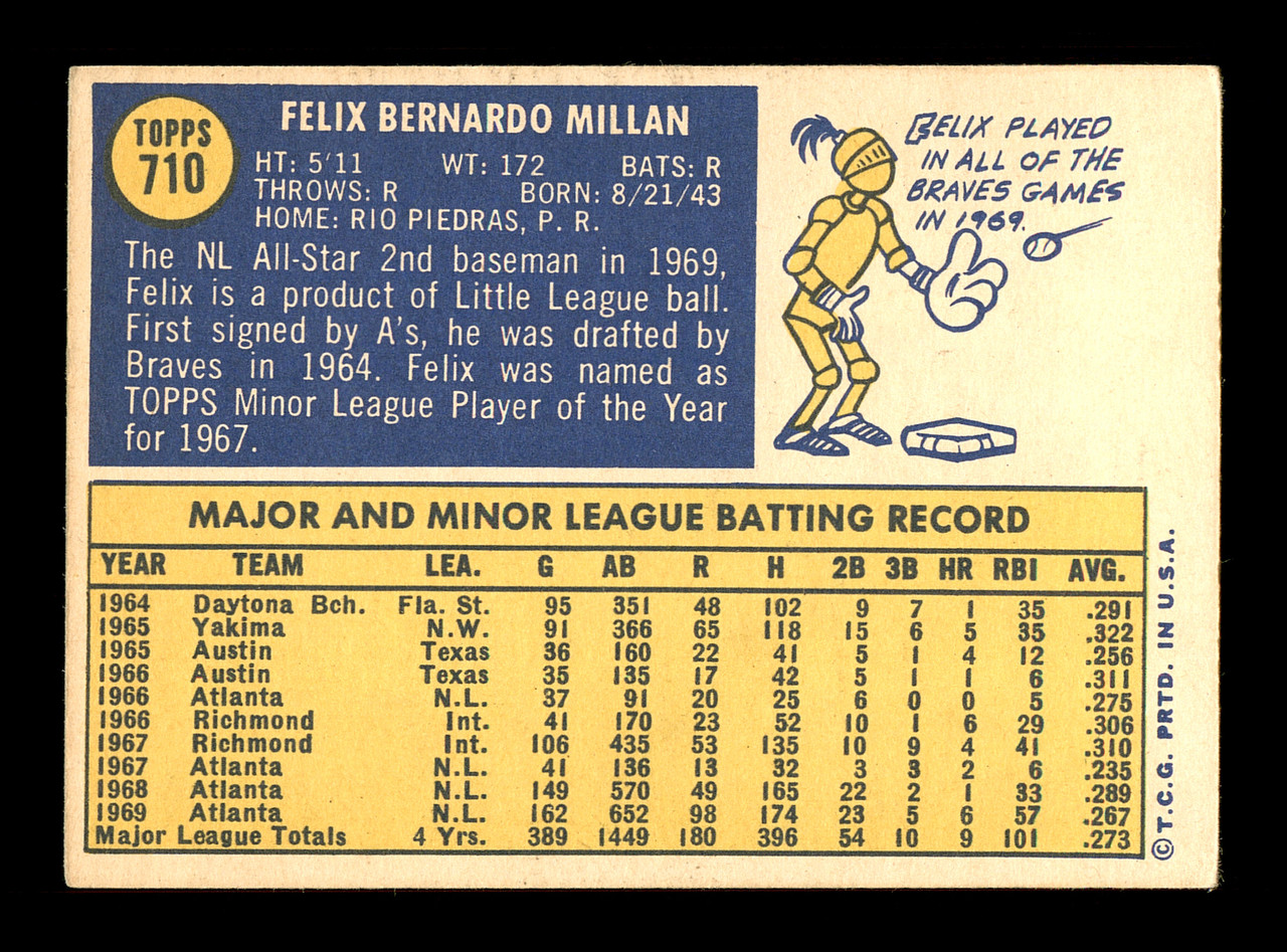 WHEN TOPPS HAD (BASE)BALLS!: NICKNAMES OF THE 1970s- THE CAT FELIX MILLAN