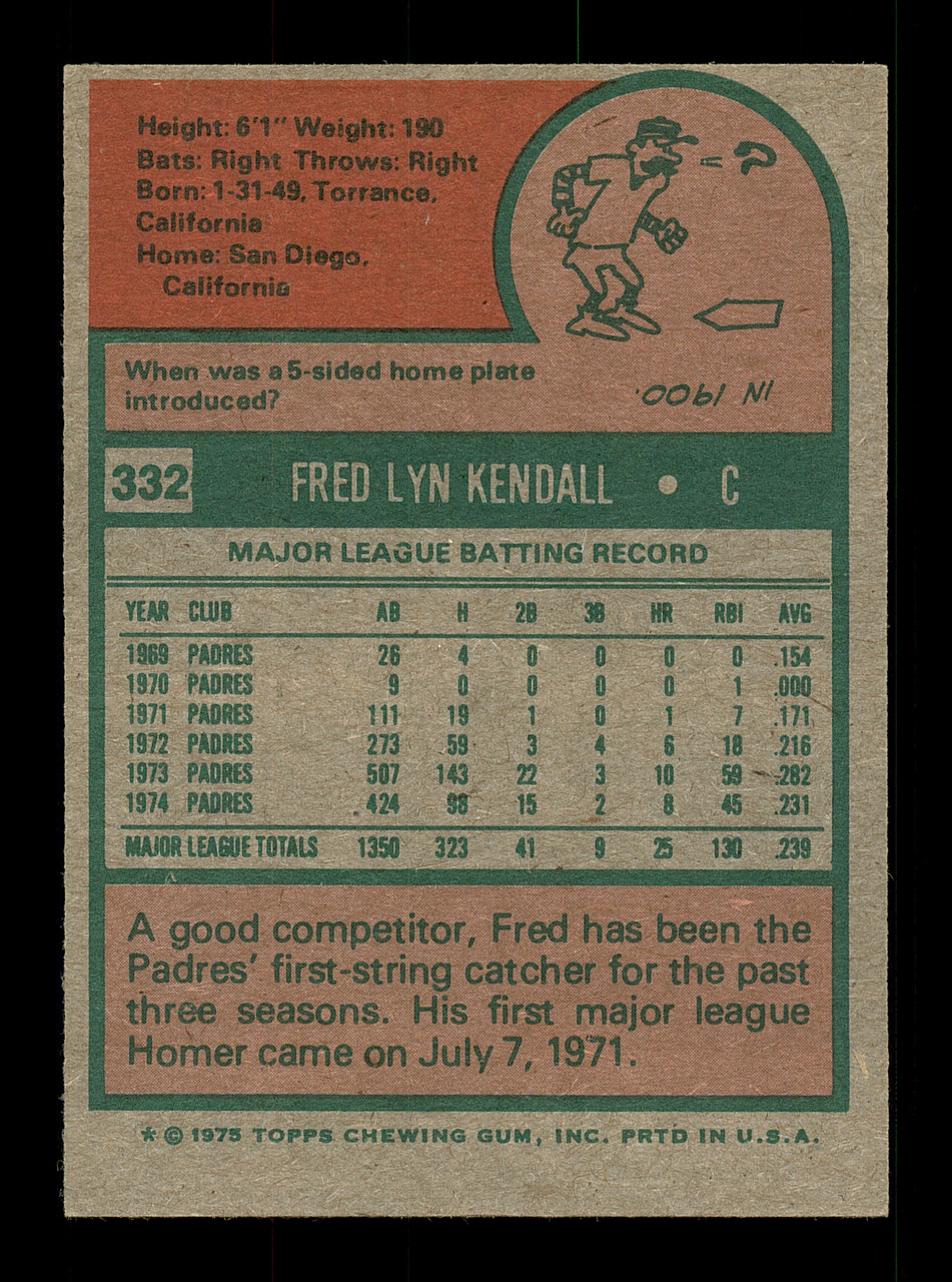 Fred Kendall Autographed 1975 Topps Card #332 San Diego Padres SKU