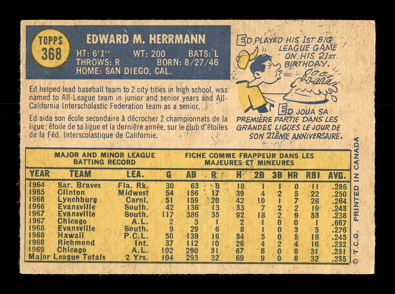 Ed Herrmann Autographed 1976 O-Pee-Chee Card #406 New York Yankees SKU  #169457 - Mill Creek Sports