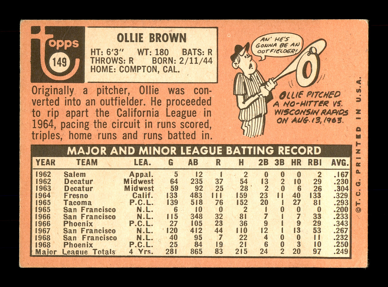 Ollie Brown Autographed 1970 Topps Card #130 San Diego Padres SKU #168116 -  Mill Creek Sports