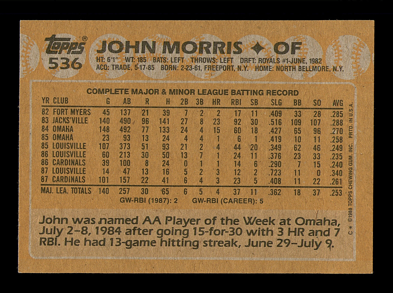 John Morris Autographed 1988 Topps Card #536 St. Louis Cardinals