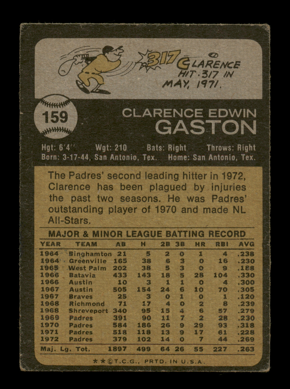 Clarence Gaston Autographed 1970 Topps Card #604 San Diego Padres SKU  #168260