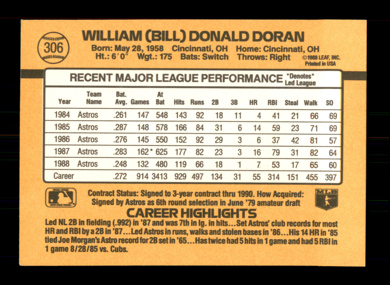 Bill Doran Autographed 1989 Donruss Card #306 Houston Astros SKU #188341