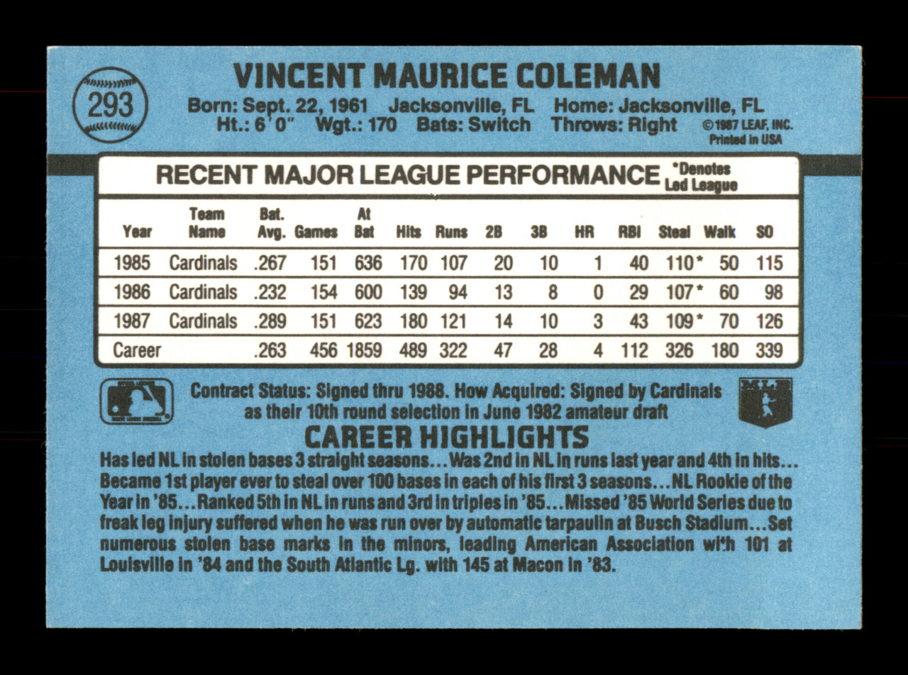 Vince Coleman Signed 1988 Donruss Cardinals Baseball Card #293 Autograph  Mets