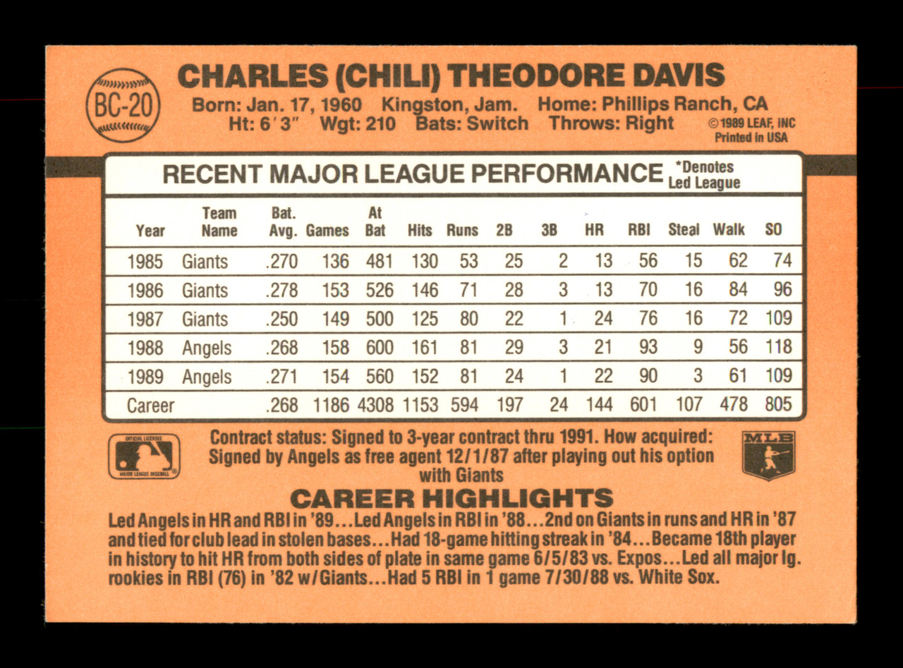 Chili Davis Game Worn Signed Jersey 1989 California Angels Giants Yankees