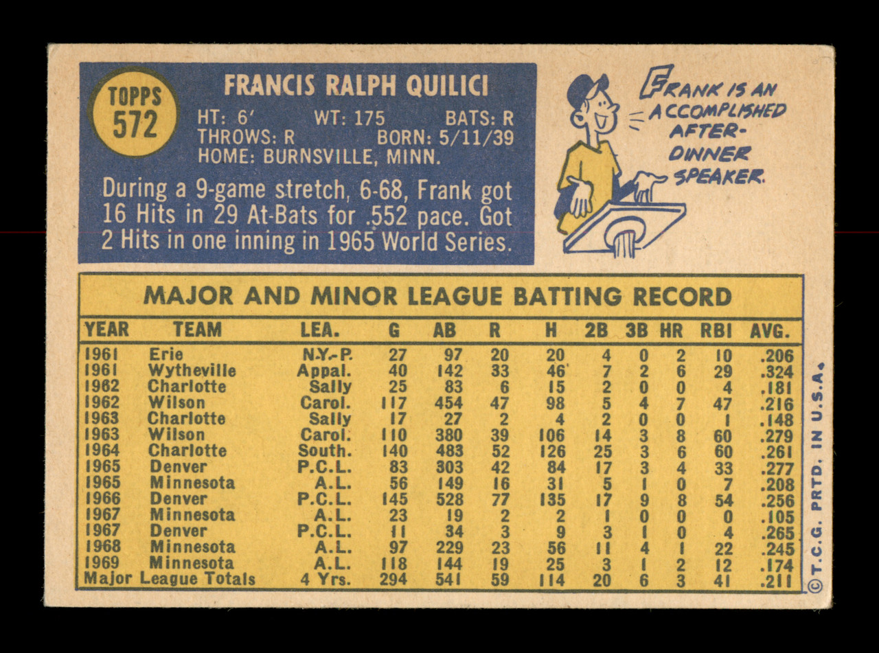 Bert Blyleven Autographed 3x5 Index Card Minnesota Twins SKU #205382 - Mill  Creek Sports