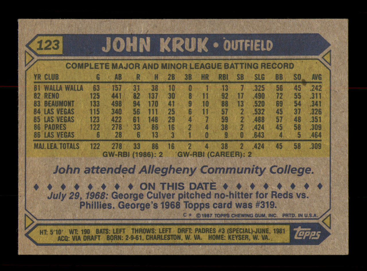 1987 Topps John Kruk Rookie #123 – $1 Sports Cards