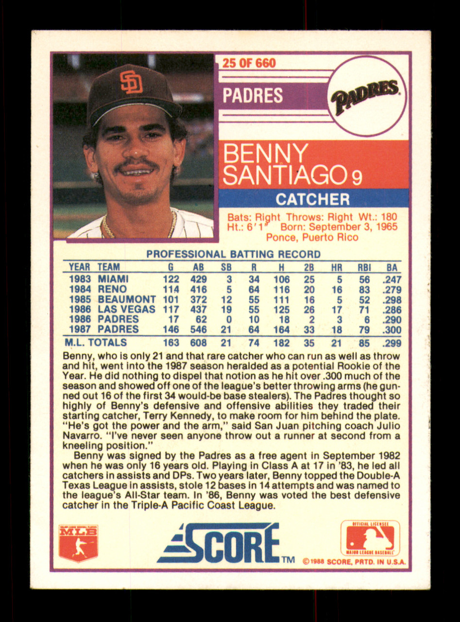 Benito Santiago Autographed 1988 Score Card #25 San Diego Padres SKU  #213566 - Mill Creek Sports