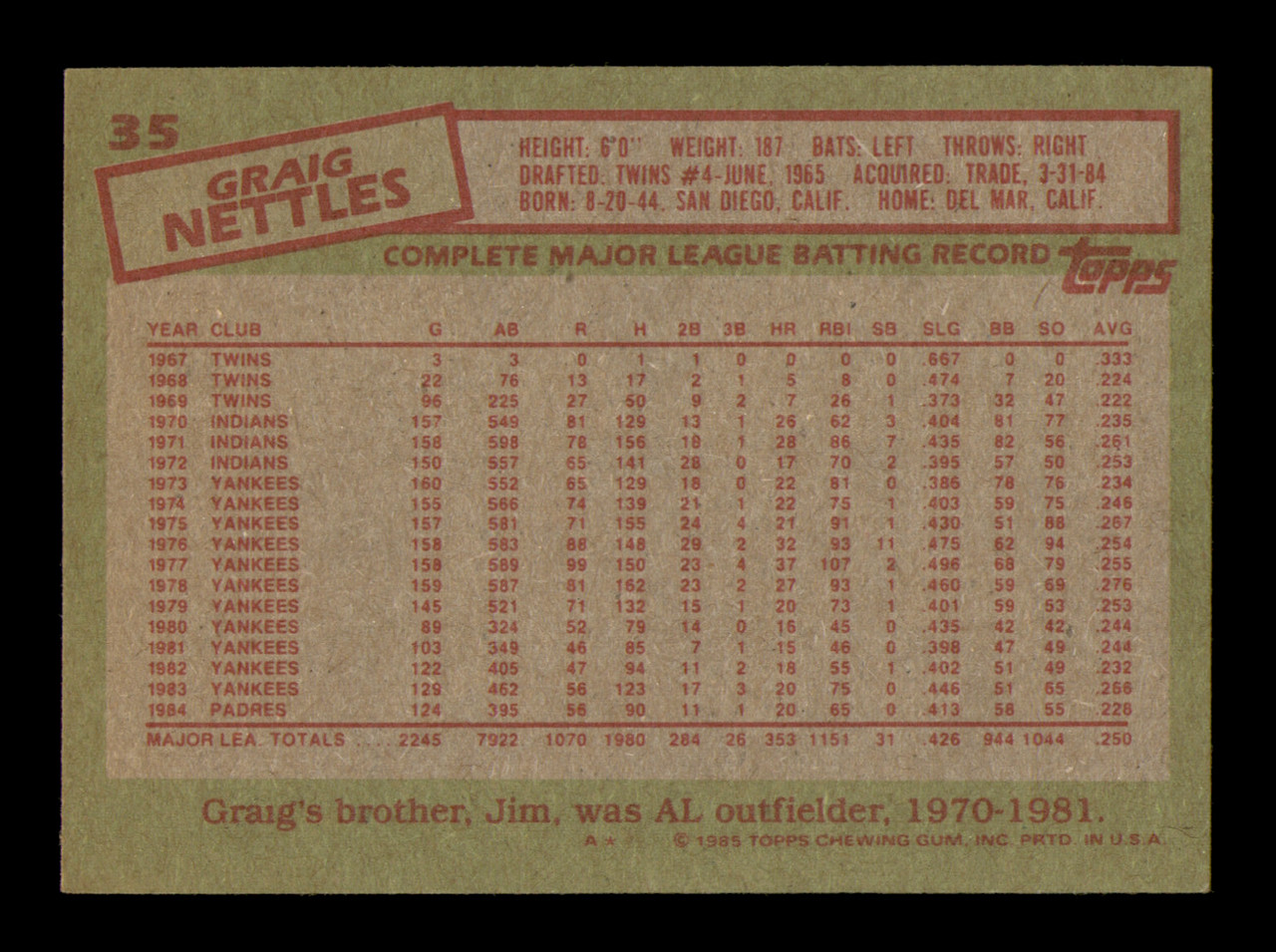 Graig Nettles autographed baseball card (San Diego Padres) 1985